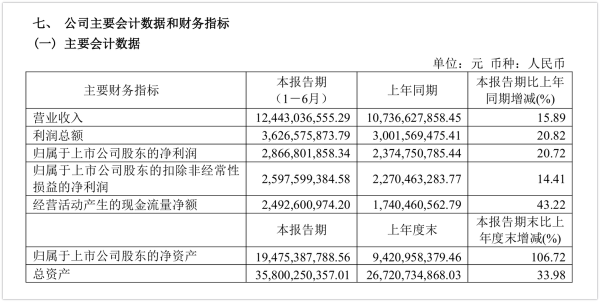 东鹏饮料的新征程：糖饮料老矣尚能饭否？(图1)