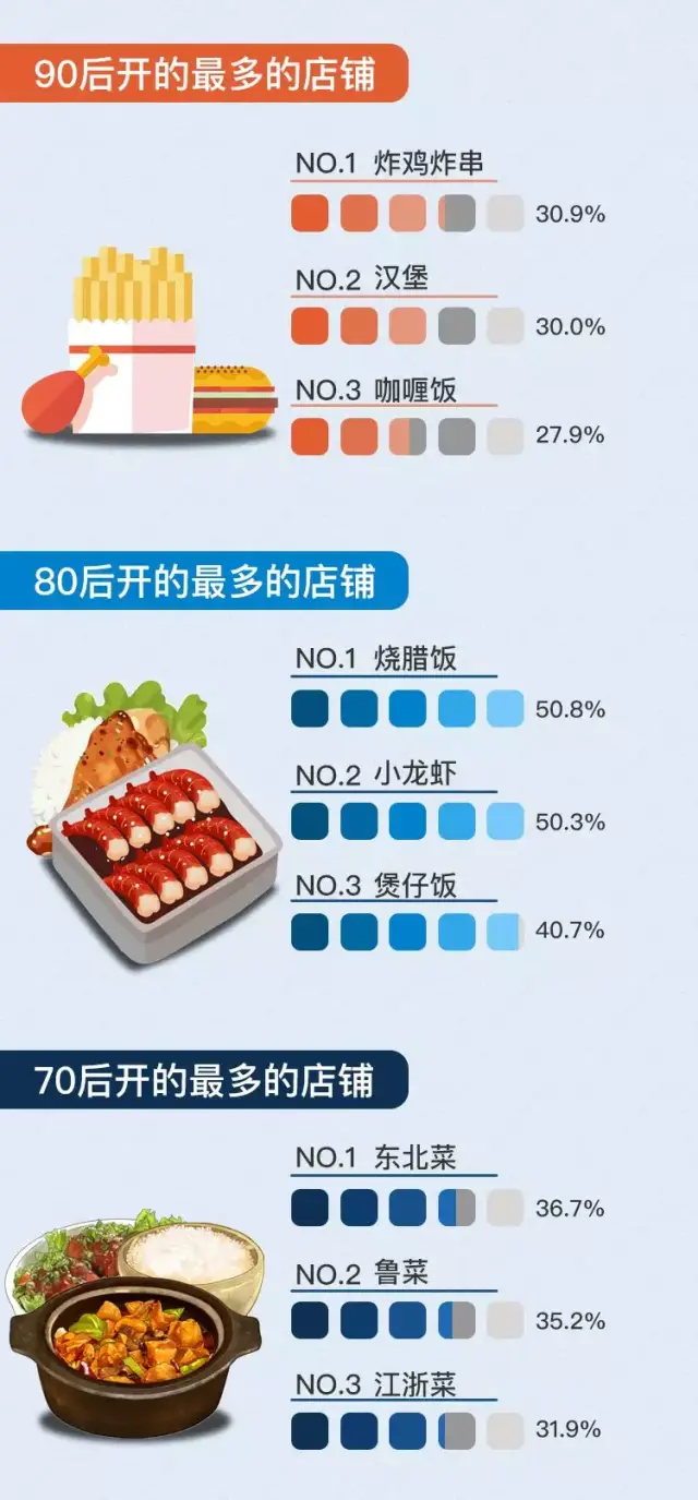 欧洲的“湘”愁与生意：一份中国地方菜的全球化答卷(图1)