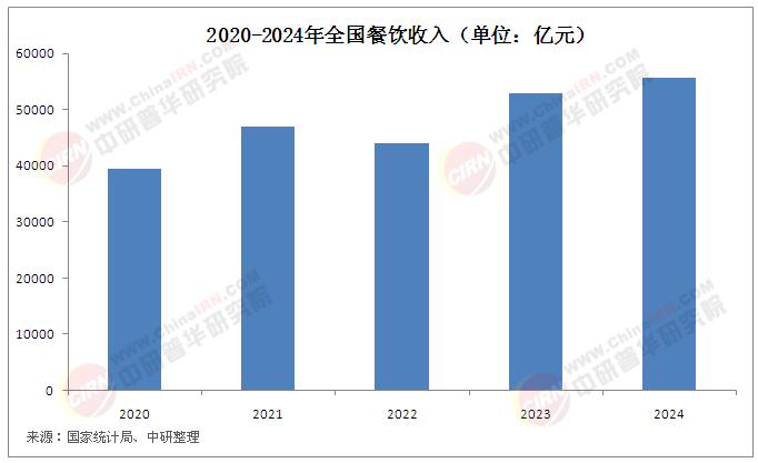 魏宏丞掌舵半年交卷：康师傅上半年多赚16亿冰红茶在增长但碳酸饮料卖不动了(图1)
