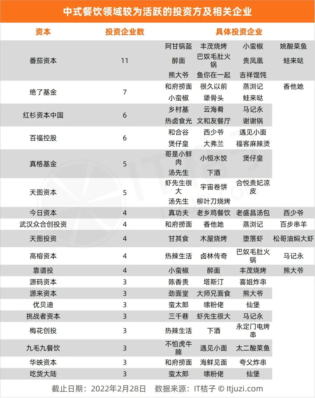 张雪回应“张雪机车获红杉中国独家投资”：增加了一位长期同行的伙伴；红杉中国合伙人苏凯：真正打动我们的是对产品近乎执着的追求