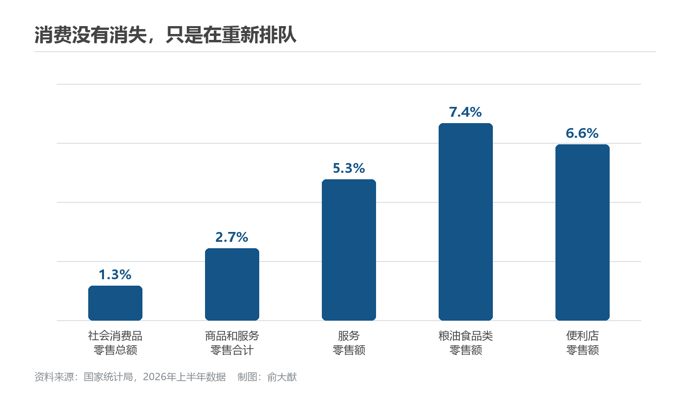 穿越需求换挡期：企业靠什么守住持续盈利能力