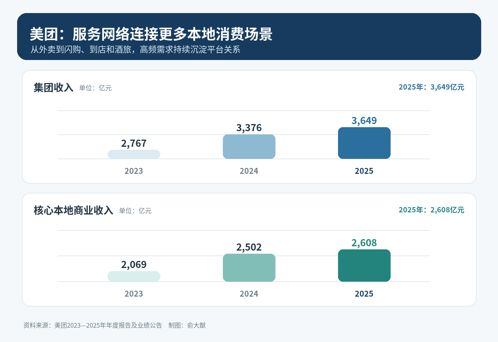 穿越需求换挡期：企业靠什么守住持续盈利能力(图2)