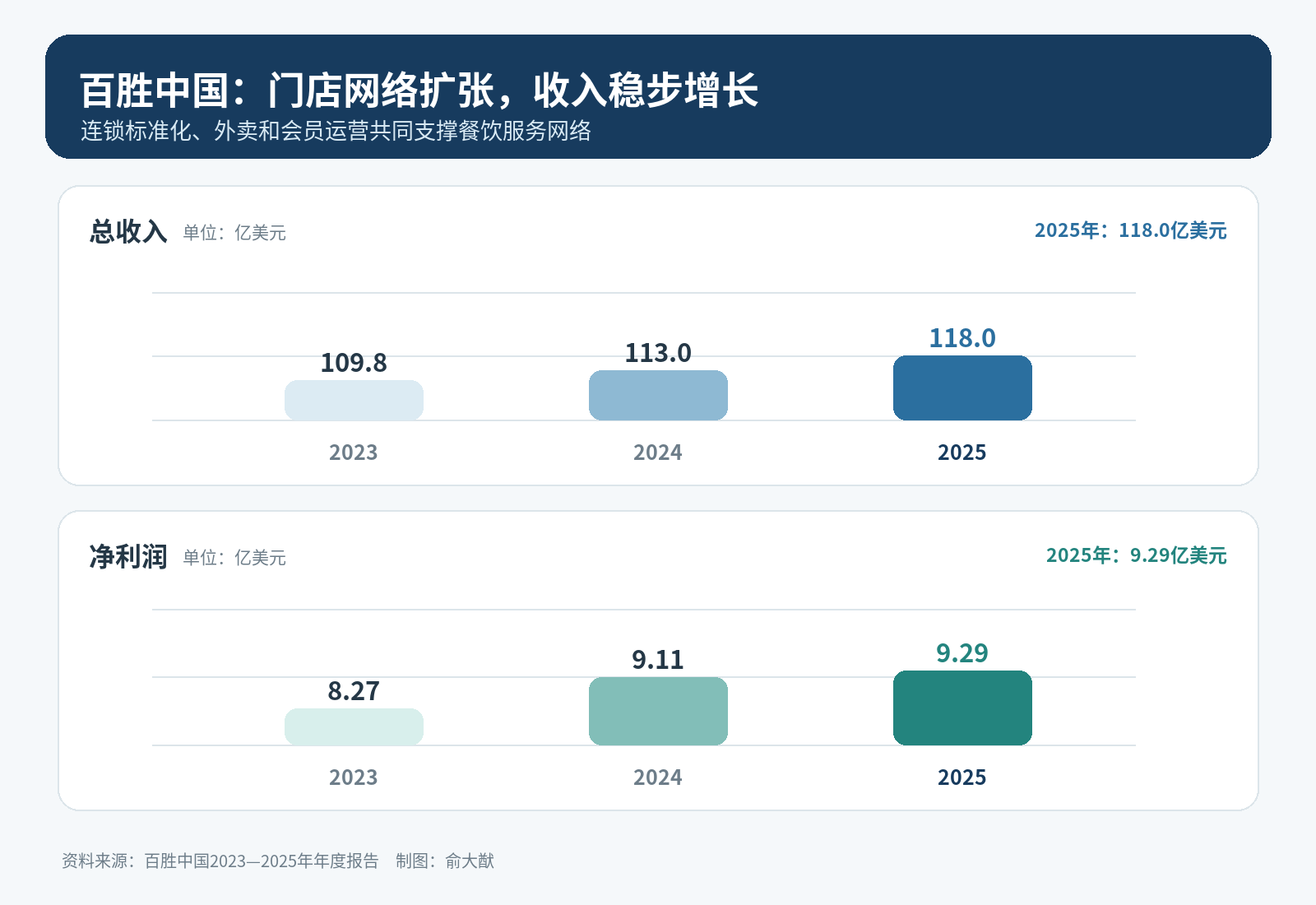 穿越需求换挡期：企业靠什么守住持续盈利能力(图3)