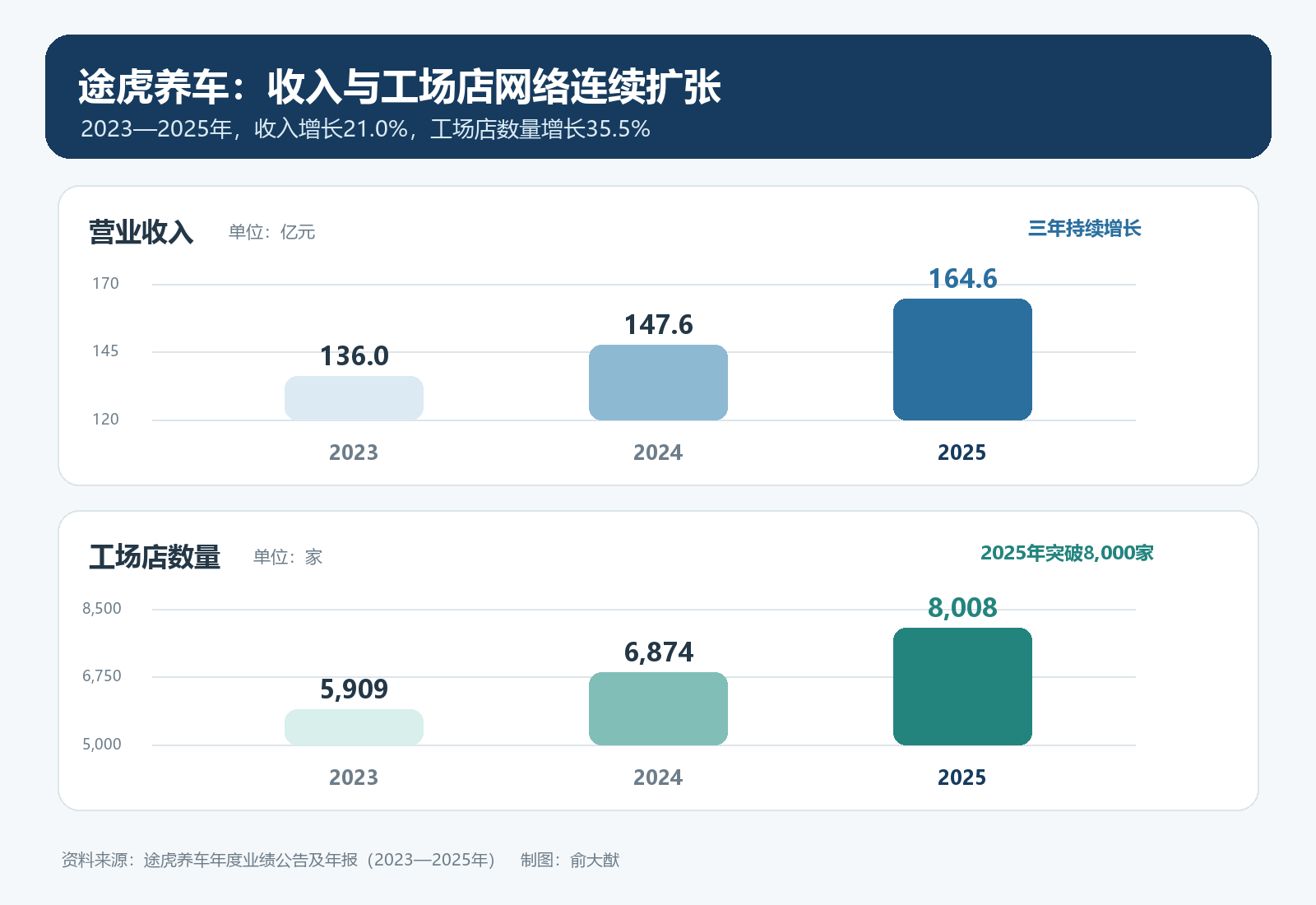 穿越需求换挡期：企业靠什么守住持续盈利能力(图4)