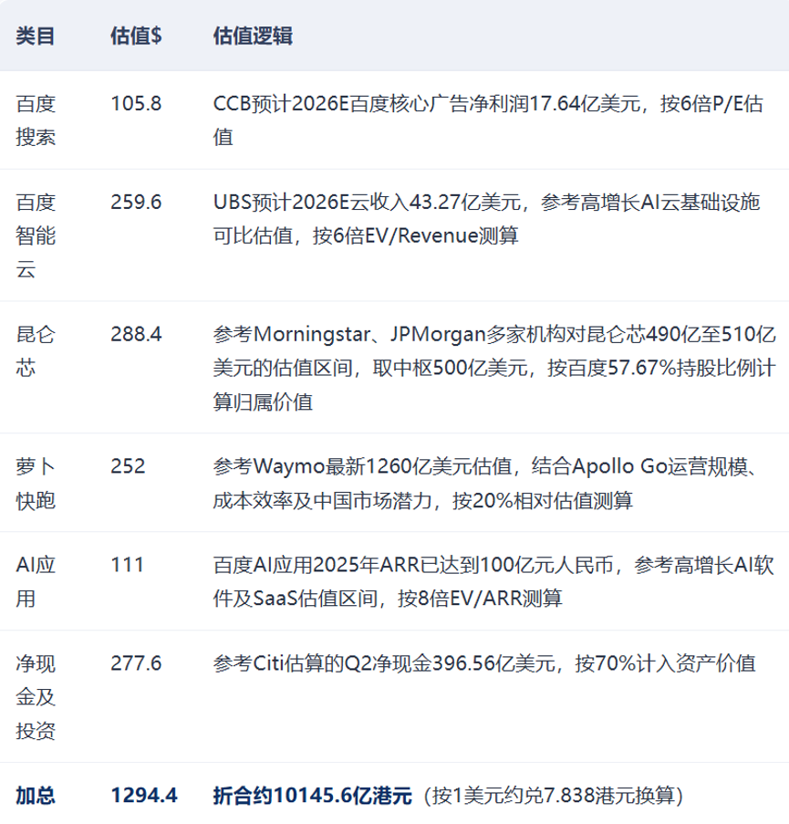 “入通”之际对百度的一点思考(图1)