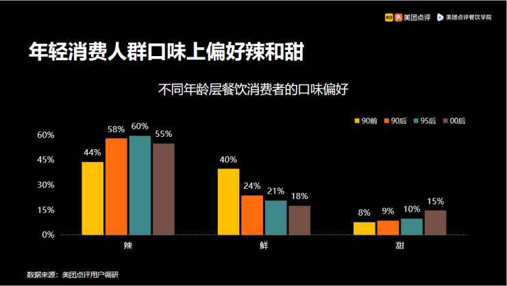 七鲜大厨198万元起售美团阿里京东打响“吃”的全场景争夺战(图1)