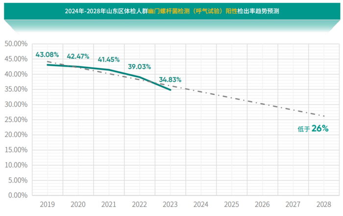 客流向上利润向下：北京环球度假区的五周年大考