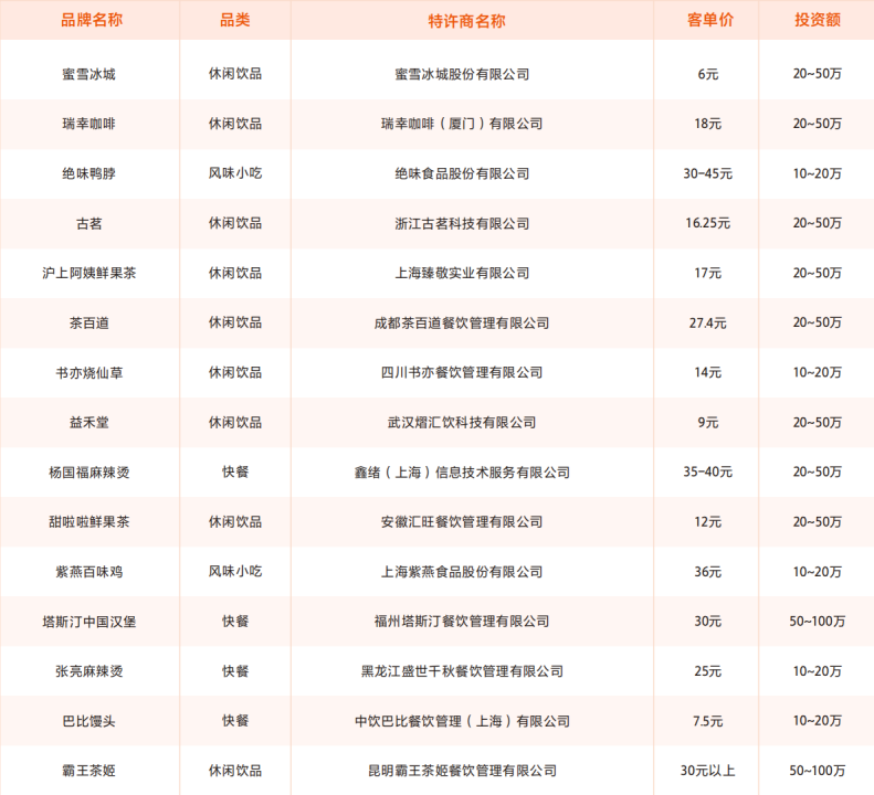 陕西地区_专注食品行业推动食品安全_资讯中心_伙伴网(图1)