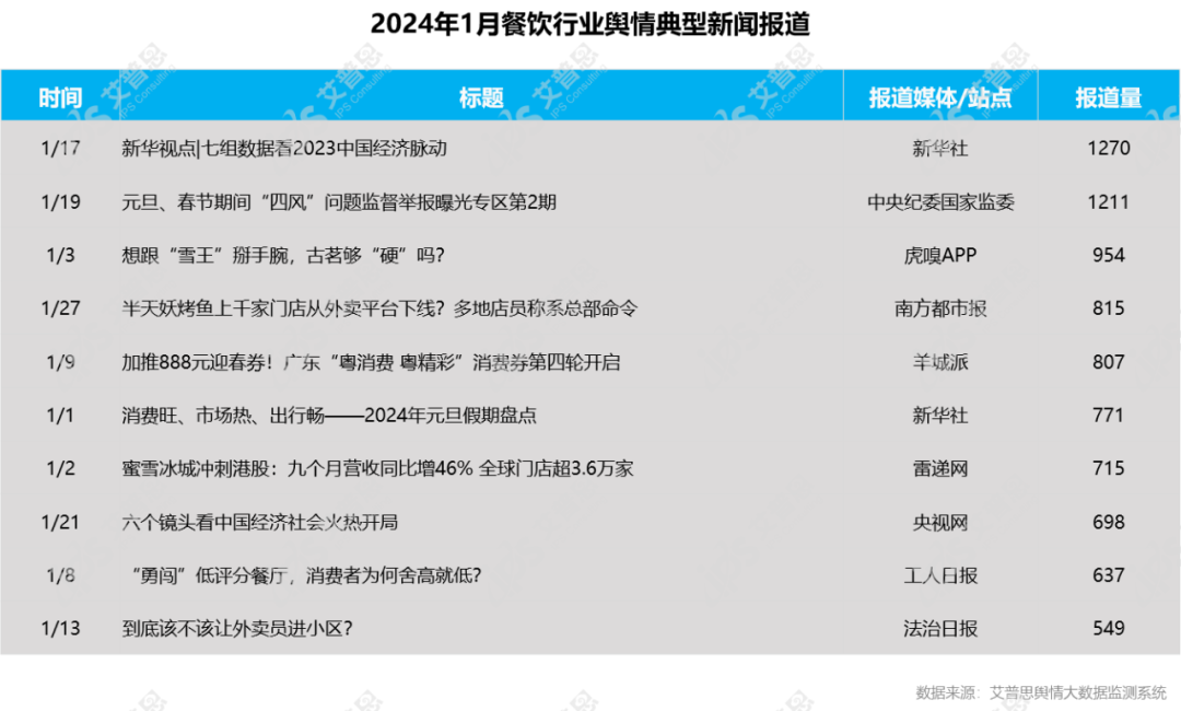 解码小菜园的稳健增长路径