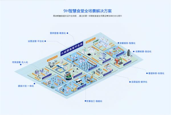 企业数字化食堂推荐：优质品牌打造高效员工餐饮实现降本提效(图1)
